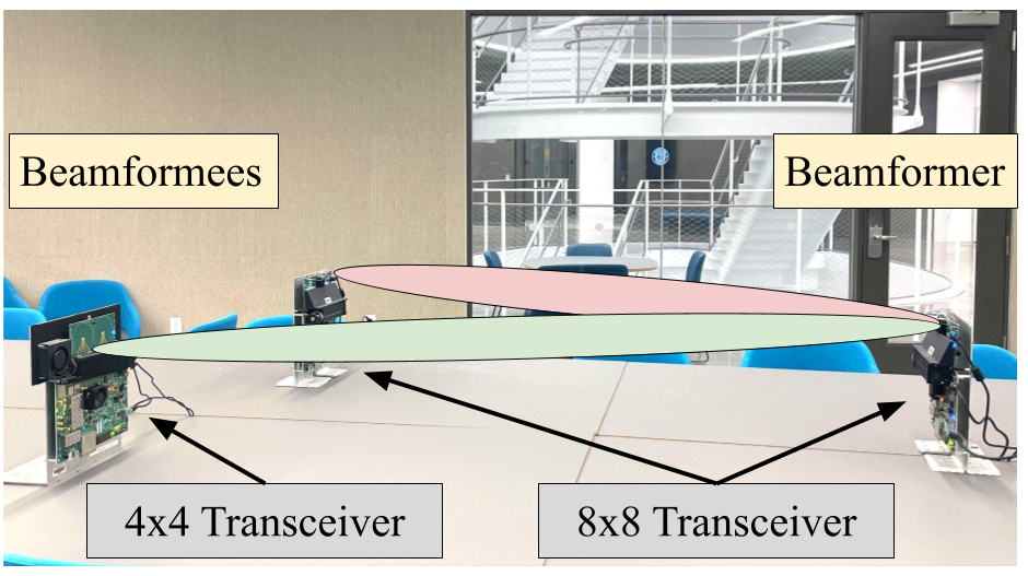 m3MIMO fully digital mmWave MU-MIMO testbed with 8 by 8 and 4 by 4 transceivers