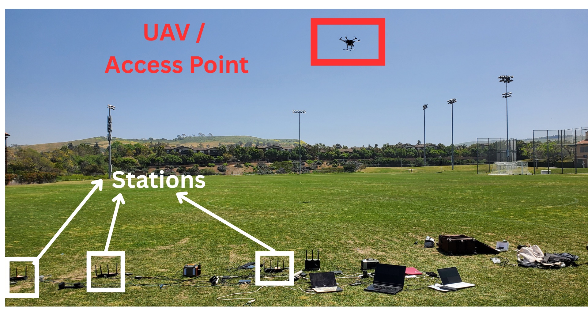 SOAR outdoor UAV semantic offloading testbed with distributed wireless nodes and edge-computing devices