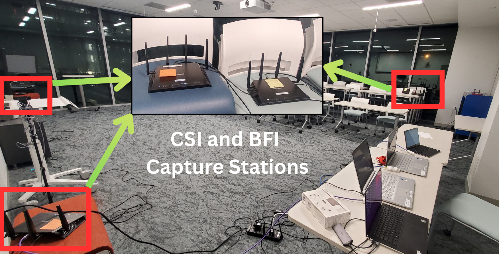 Sub-6 GHz Wi-Fi ISAC testbed with distributed CSI and BFI capture stations